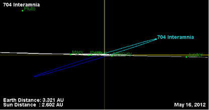 Орбита астероида 704 (наклон).png