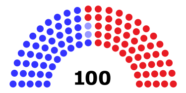 116th United States Senate.svg