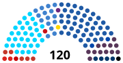 Vignette pour Élections législatives israéliennes de 1977