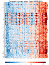 20190721 STACKED warming stripes - all countries - Climate Lab Book (Ed Hawkins).png