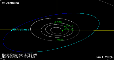 95 Arethusa orbit on 01 Jan 2009.png