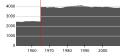 Миниатюра для версии от 15:03, 31 марта 2010