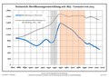 Vorschaubild der Version vom 11:37, 25. Jan. 2017