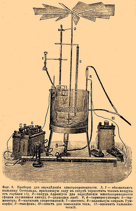 Фиг. 6. Приборы для определения электропроводности. 1; 1 — обозначают мельницу Оствальда, вращающую соду в сосуде термостата током воздуха от горелки (1); 2 — сосуд Аррениуса для определения электропроводности (форма, суженная книзу); 3 — держалка приб.; 2; 4 — терморегулятор; 5 — термометр, 6 — магазин сопротивления; 7 — мостик; 8 — маленькую спираль Румкорфа; 9 — телефон; 10 — ключ для замыкания тока; 11 — элемент гальванический.