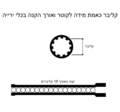 תמונה ממוזערת לגרסה מ־19:56, 24 בפברואר 2010