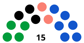 Elecciones regionales de San Martín de 2018