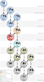 4n+3 chain  Done Actinium decay chain