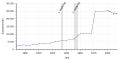 Vorschaubild der Version vom 16:00, 28. Jan. 2019