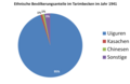 Vorschaubild der Version vom 13:54, 2. Mär. 2021