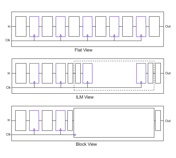 File:Flat ilm block view vlsi 600x540.jpg