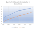 Vorschaubild der Version vom 20:27, 11. Nov. 2018