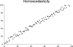 Thumbnail for Homoscedasticity and heteroscedasticity