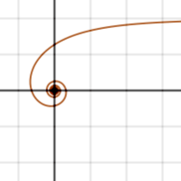 Espiral inversa de Arquímedes '"`UNIQ--postMath-00000018-QINU`"' Asíntota en '"`UNIQ--postMath-00000019-QINU`"'.