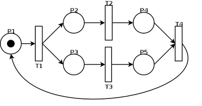 Marked Graph example