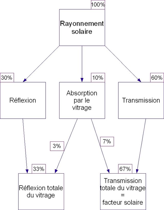 Vitre 意味 フランス語 辞書 Vitre 日本語 定義