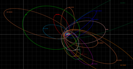 Орбита 2015 BP519 и других обособленных ТНО вместе с предполагаемой орбитой Девятой планеты