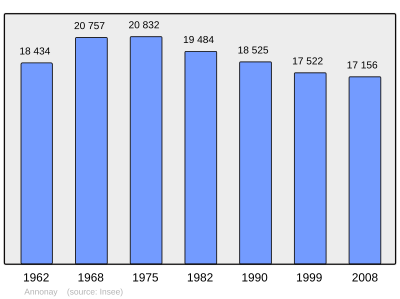 Referanse: INSEE