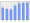 Evolucion de la populacion 1962-2008