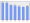 Evolucion de la populacion 1962-2008