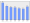 Evolucion de la populacion 1962-2008