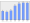 Evolucion de la populacion 1962-2008