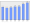 Evolucion de la populacion 1962-2008