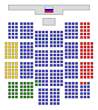 State Duma seats 2007.svg