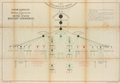 USSC Org chart by John Y. Culyer, 1863