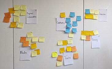 Post it notes stuck to a white wall around six larger sheets labelled "digital information", "media", "contexts", "texts", "survey" and "interview"