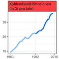 Vorschaubild der Version vom 10:55, 28. Jan. 2018