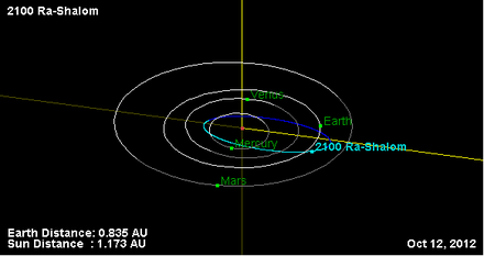 Орбита астероида 2100.png