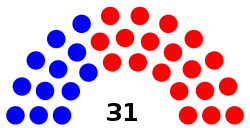 86th Texas Senate.svg