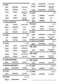 Arab vocabulary sheet 1