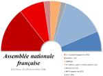 Miniatura per Eleccions legislatives franceses de novembre de 1946