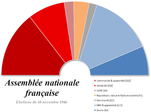 Elecciones legislativas de Francia de noviembre de 1946