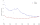 Taux de natalité et de mortalité au Japon entre 1950 et 2008.