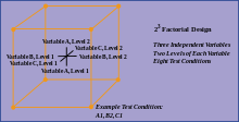 Example of orthogonal factorial design Factorial Design.svg