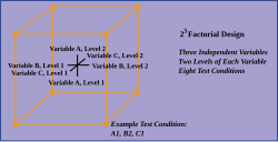 Cube plot for factorial design Factorial Design.svg