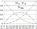 Pisipilt versioonist seisuga 31. oktoober 2005, kell 00:41