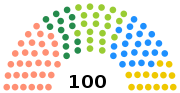 Miniatura per Eleccions legislatives letones de 2011