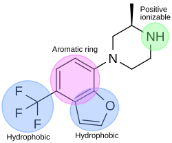 5-HT2C agonist pharmacophore best fit