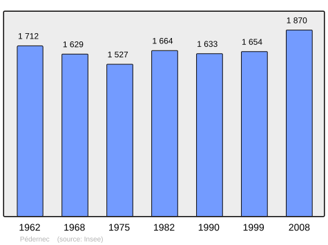 Population - Municipality code22164