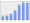 Evolucion de la populacion 1962-2008