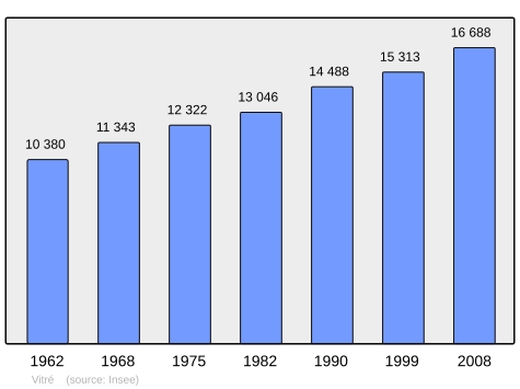 Population - Municipality code 35360