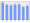 Evolucion de la populacion 1962-2008