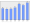 Evolucion de la populacion 1962-2008