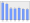 Evolucion de la populacion 1962-2008