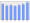 Evolucion de la populacion 1962-2008