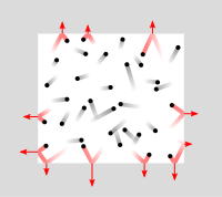 A figure showing pressure exerted by particle collisions inside a closed container. The collisions that exert the pressure are highlighted in red.