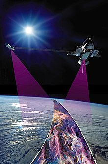 STS-99 radar Earth observation mission illustration Shuttle Radar Topographic Mission (SRTM) Illustration.jpg